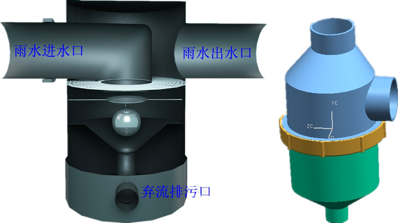 初期雨水收集池有什么作用，在雨水收集過程中又能起到哪些好處?