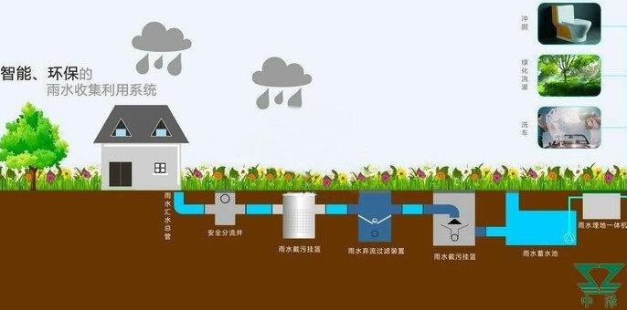 雨水收集系統(tǒng)設(shè)計(jì)原則：施工工藝大揭秘，你想知道的都有！