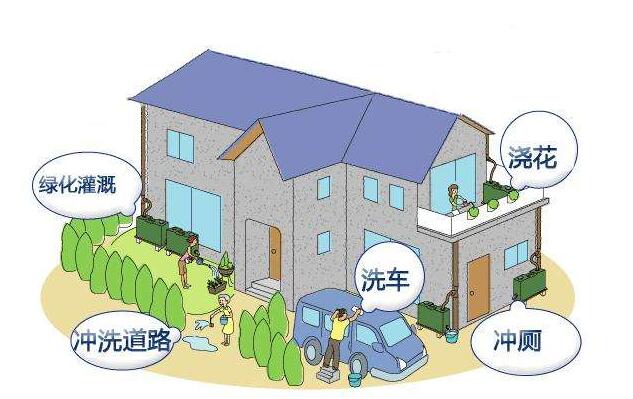 屋面雨水收集的方法是什么？收集系統(tǒng)的設備構(gòu)成有哪些？